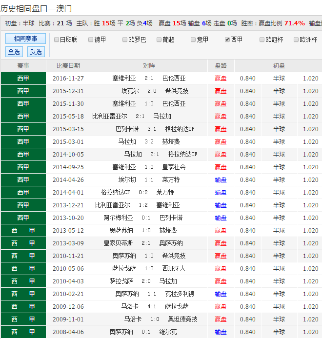 澳彩资料免费正版资料大全	