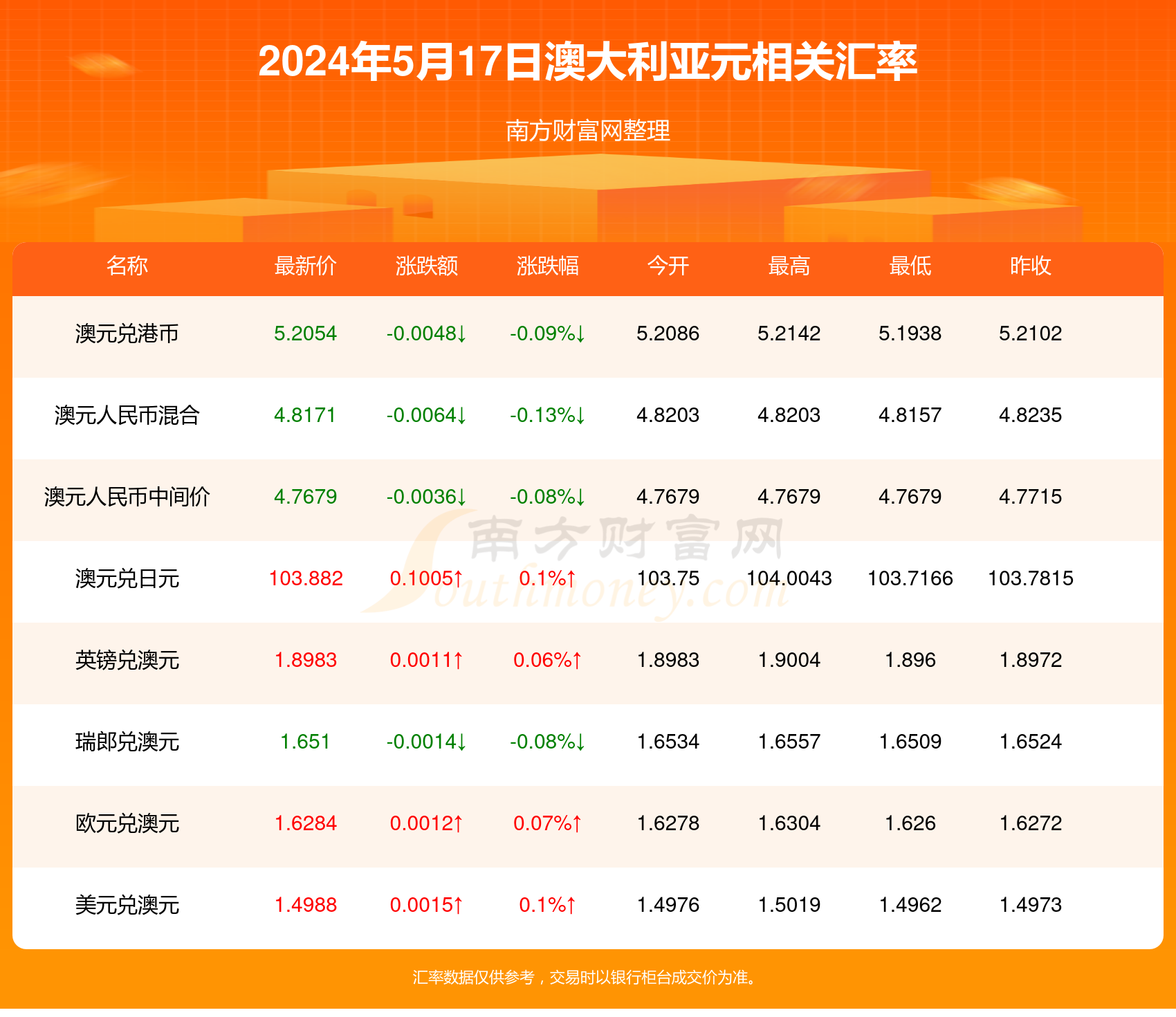 澳彩网官方网站资料