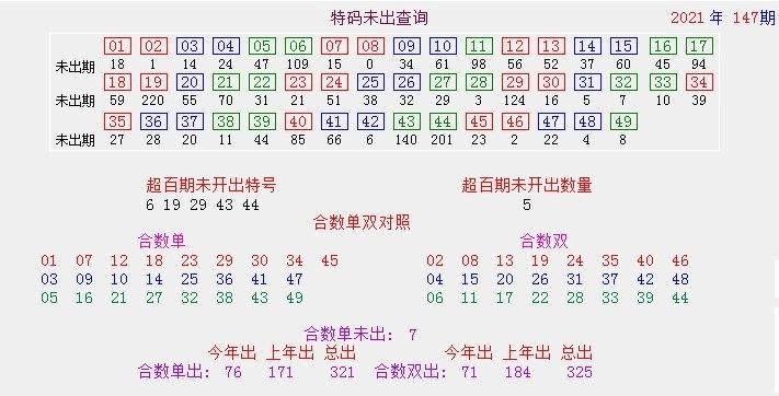 澳彩图片资料	
