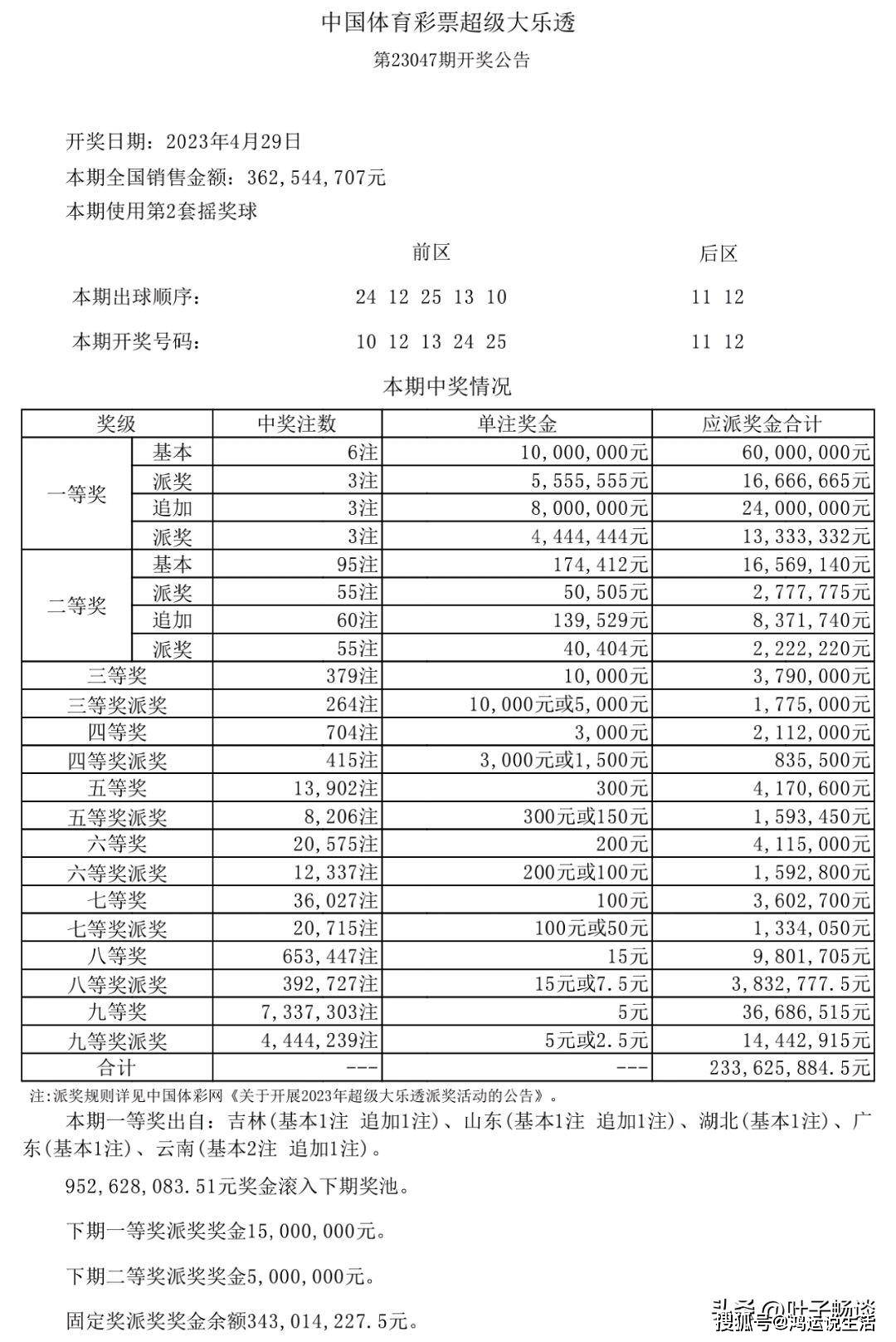 新澳今晚开奖结果查询